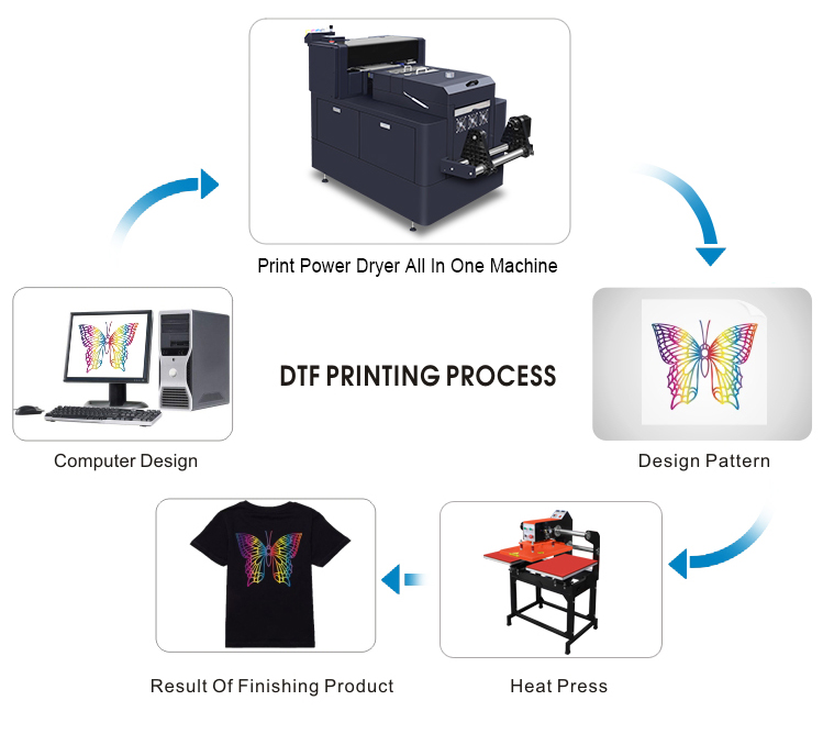 High Durable White Pigment Ink Shake Powder Equipment DTF Printing Printer